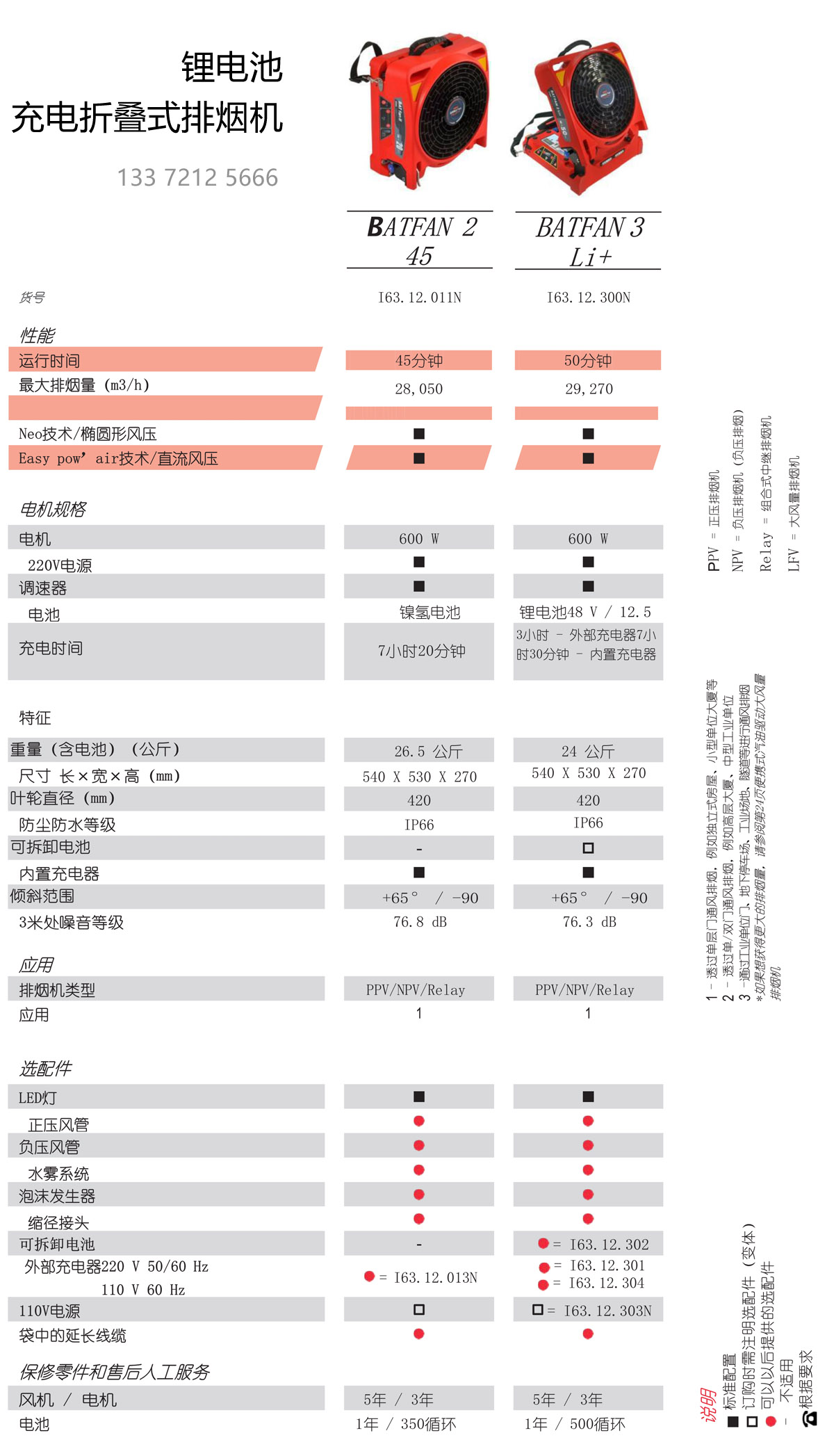 1744361743133463.jpg 法国LEADER雷德尔排烟机产品目录2021_11.jpg