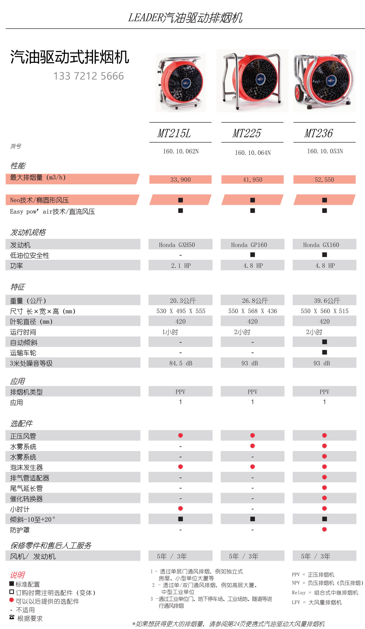 法国LEADER雷德尔排烟机产品目录2021_18.jpg
