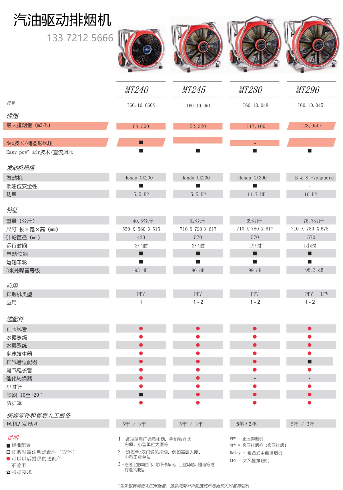 法国LEADER雷德尔排烟机产品目录2021_19.jpg