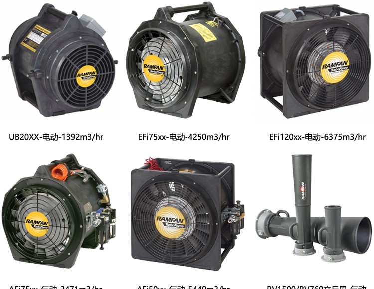 优兰特隧道鼓风机为什么受欢迎？看完这几点你就懂了