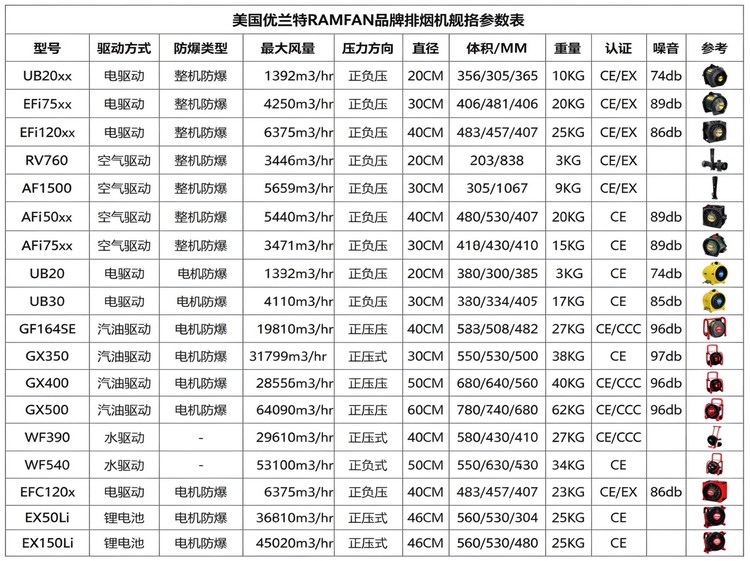 易燃易爆换气机能在什么地方用？使用范围与禁忌说明